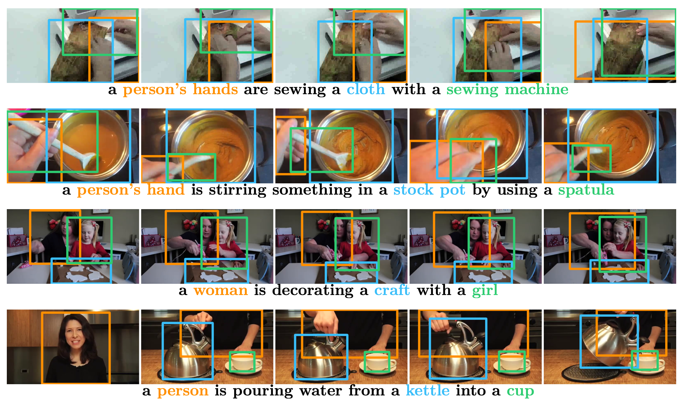 HowToGround1M examples